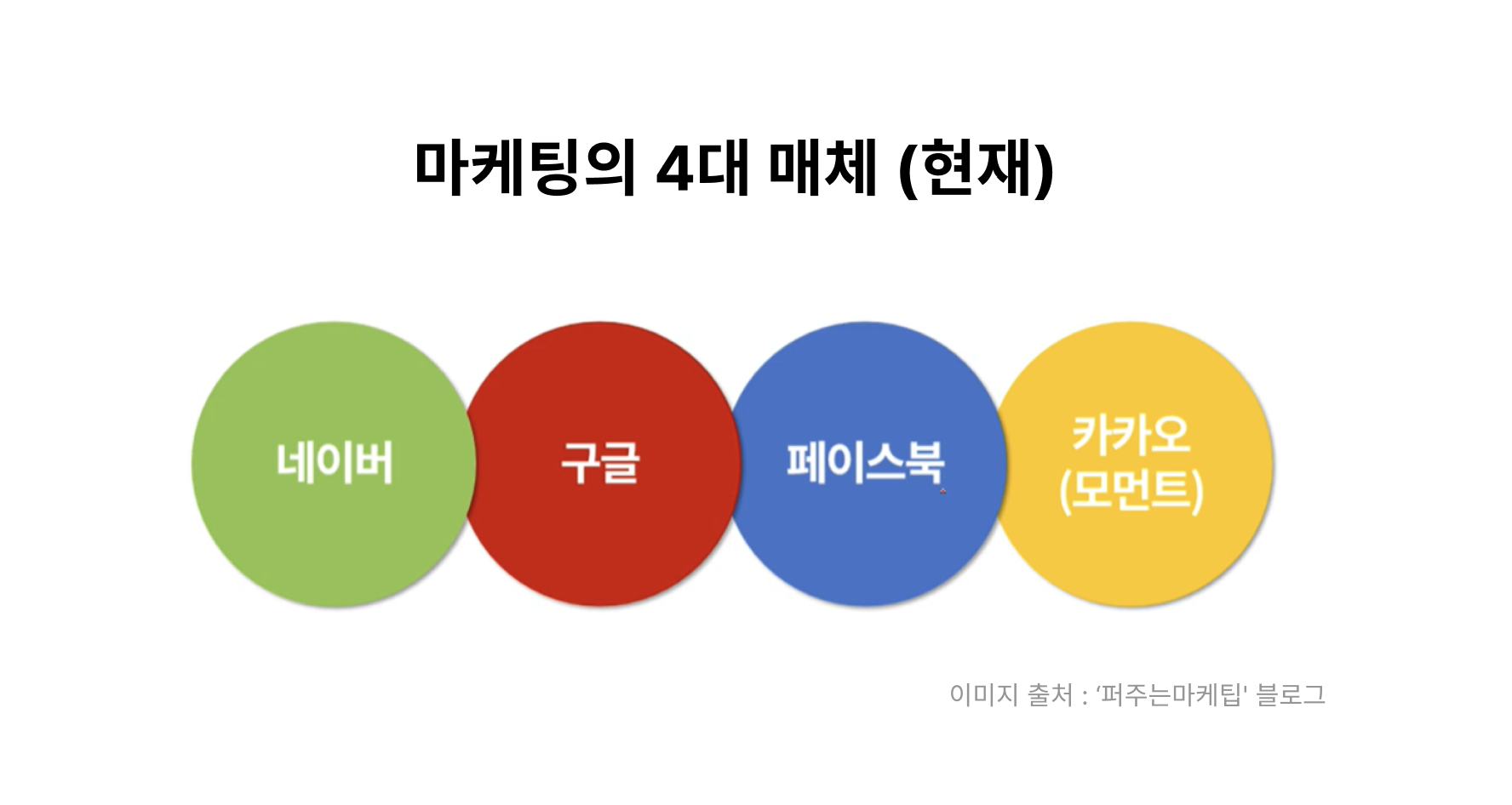 마케팅 4대 매체